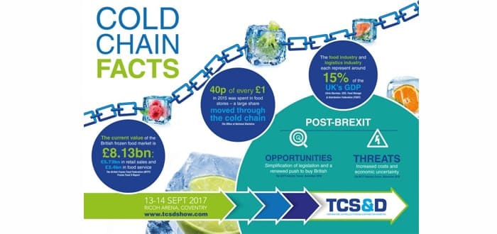 UK’s Only Dedicated Cold Chain Event Gets New Venue To Cater For Increasing Demand In 2017.