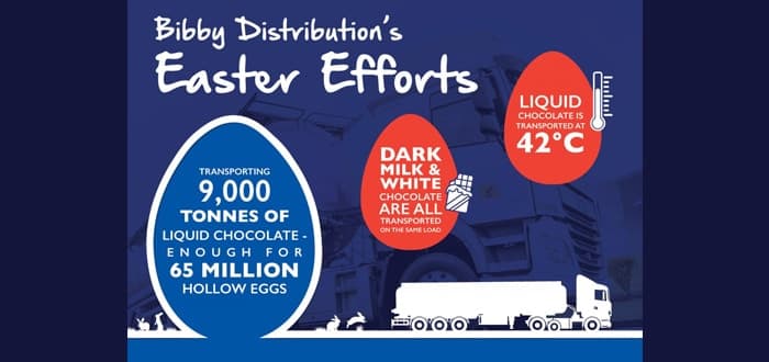 Bibby Distribution's Tankers Ensure Britain Is Stocked With Chocs For Easter.